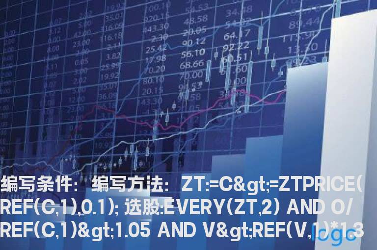 连续两天涨停的公式