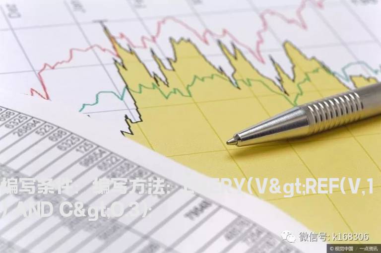 3日成阴成交量逐步增大的选股公式