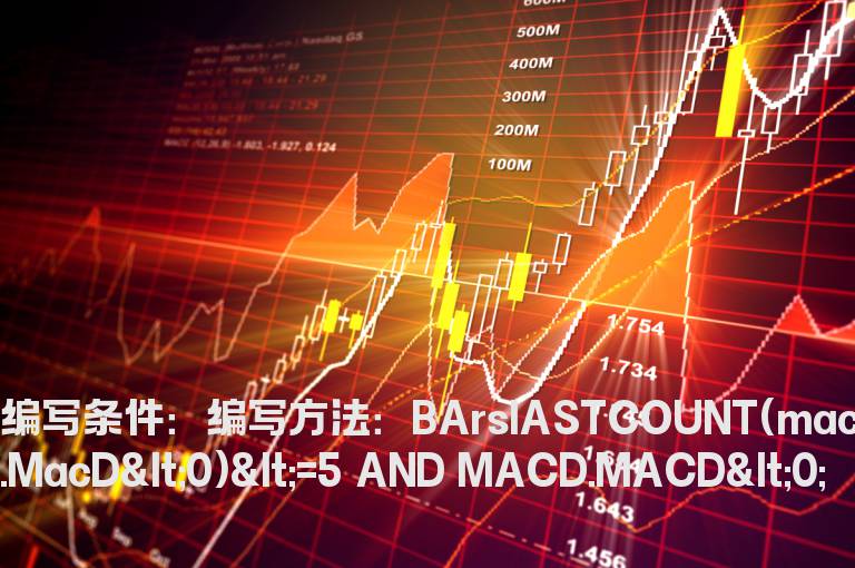 macd绿柱天数小于5天的选股公式
