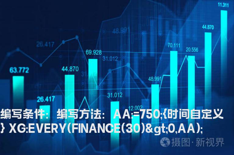 通达信连续三年每股净利润为正的选股公式。