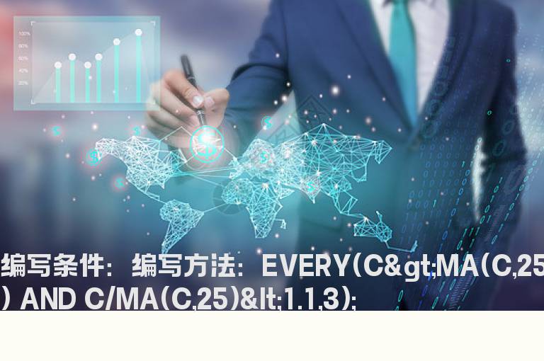 周线在线上横盘的选股指标