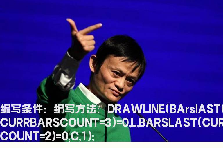 最低价与收盘价画线