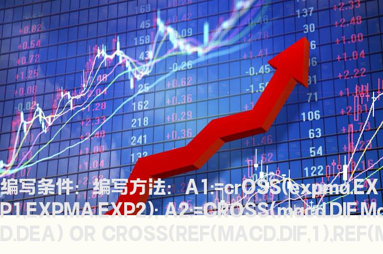 EXPMA金叉的相关指标选股公式