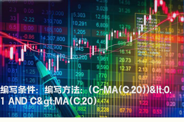 价格接近20日线选股公式