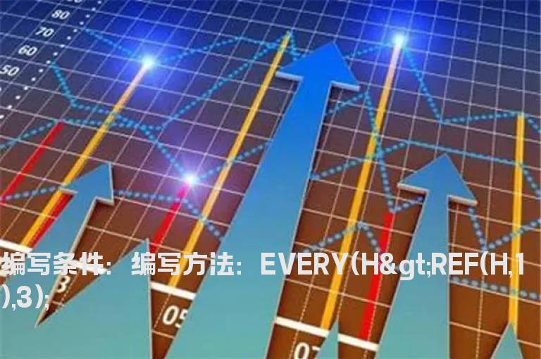 最高价连续3日上涨的选股公式