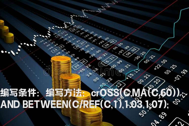 中阳线上穿60日均线的选股公式