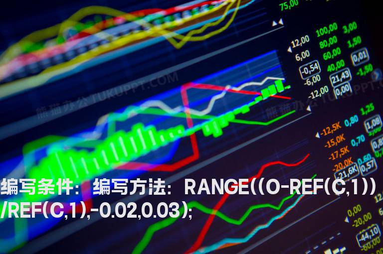 开盘价在-2%到+3%之间的选股公式