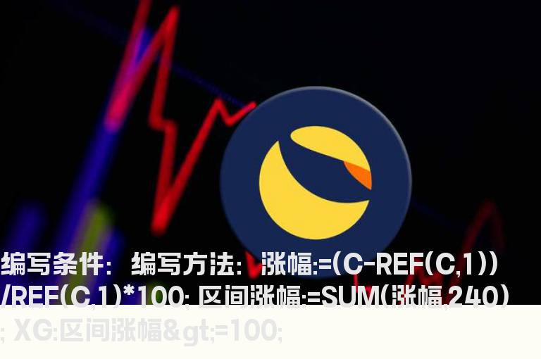 240天涨幅大于100%预警指标