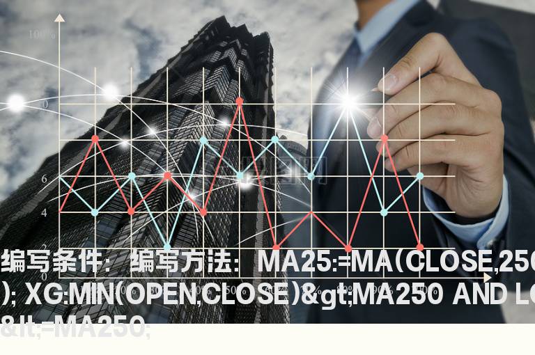 触及250日线选股公式