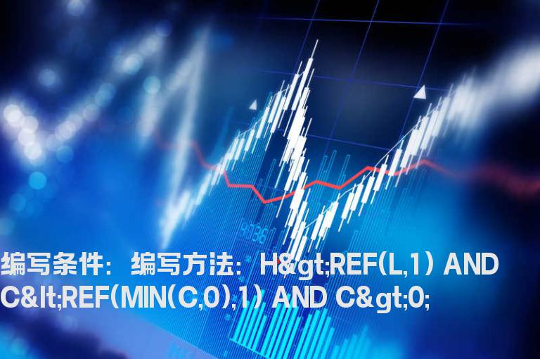 跳空向下低开长上影的选股指标