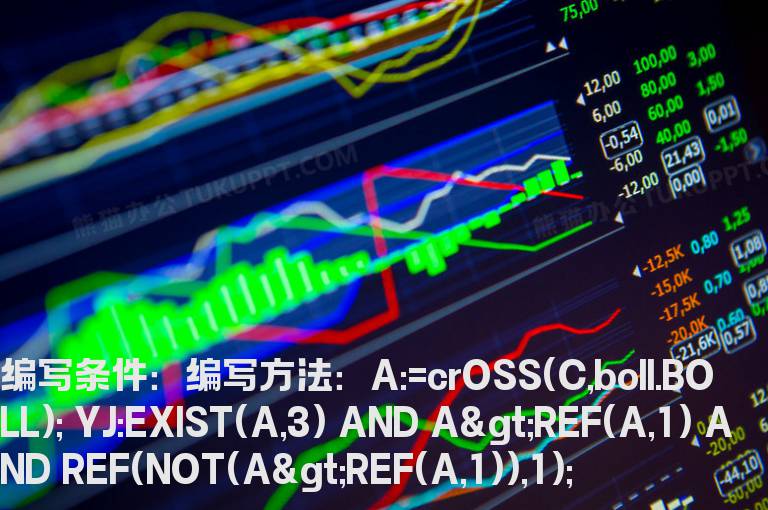 第一次突破布林中轨公式