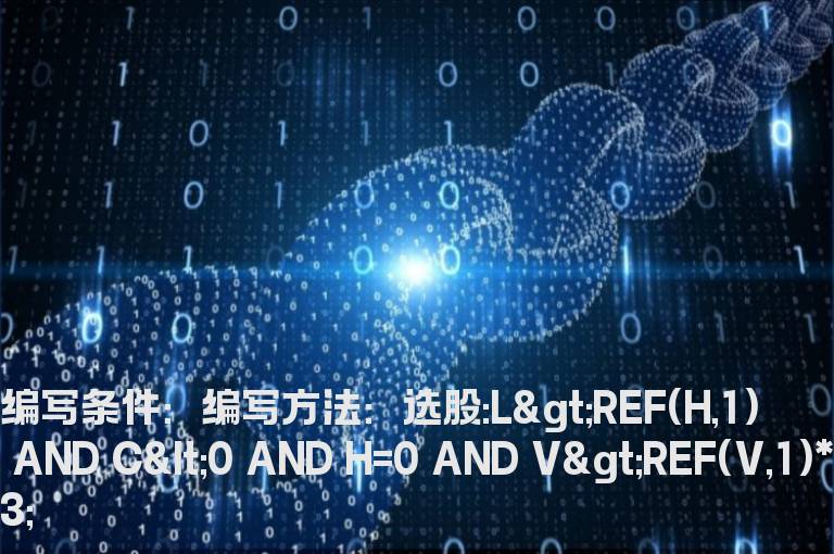 跳空高开的光头阴线的选股公式