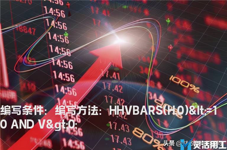 10日内最高价创历史新高的选股公式