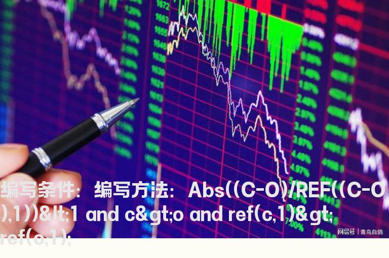 今天的阳线实体小于昨天的阳线实体的公式