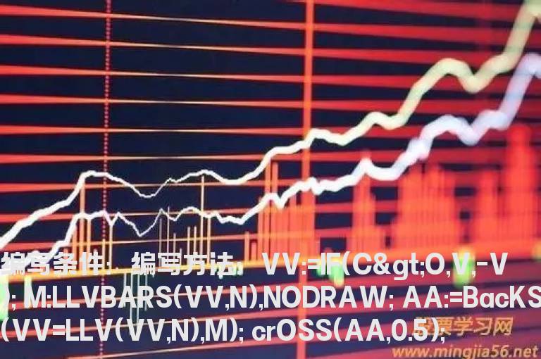 量柱选股指标