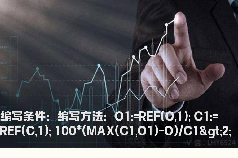 开盘价低于昨日收盘价选股公式