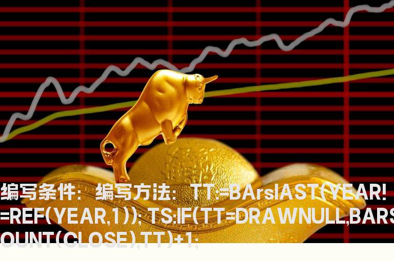 年内的实际交易日天数的选股公式