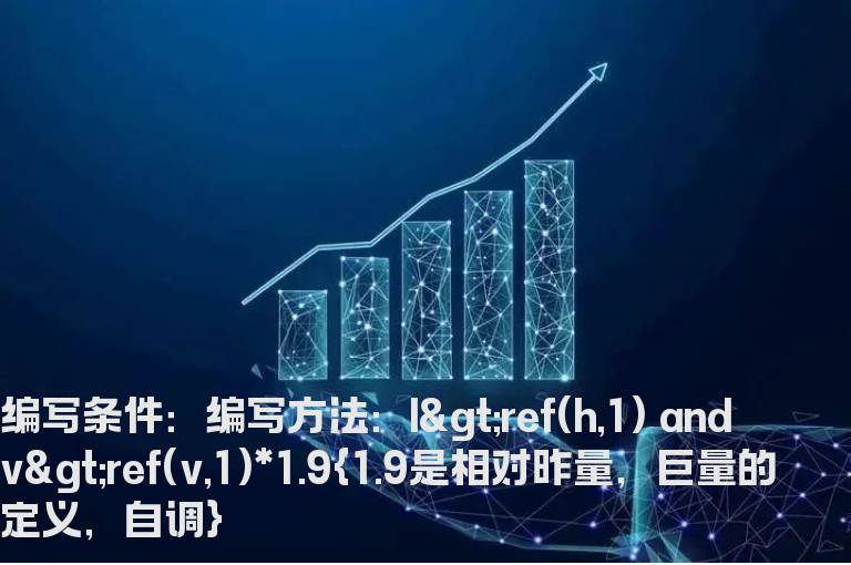 巨量阴阳K线的逃顶选股公式