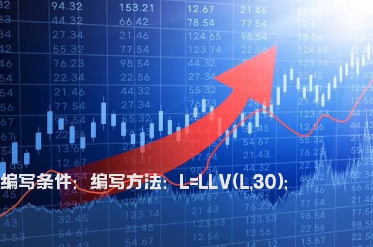 30日最低价日信号