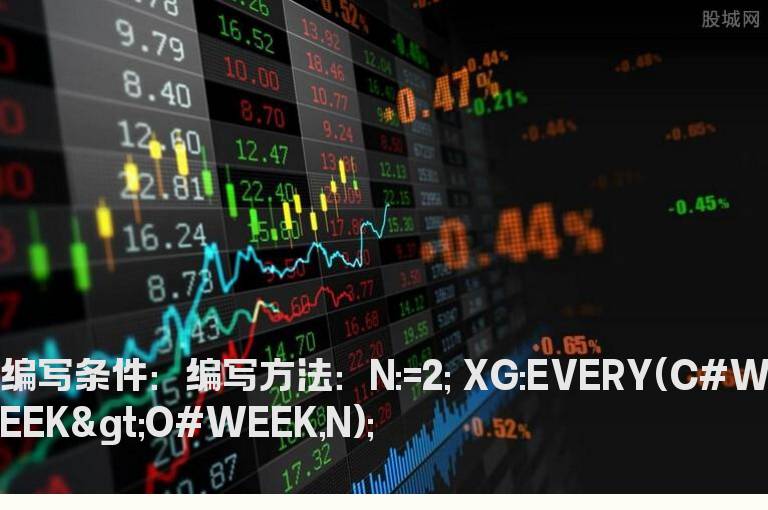 连续2周周线都是阳线的选股公式