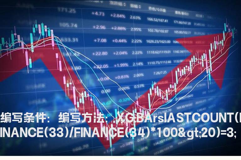 连续3年加权净资产收益率在20%的选股公式
