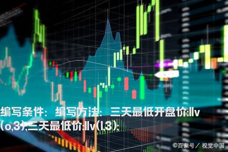 三天的最低开盘价指标