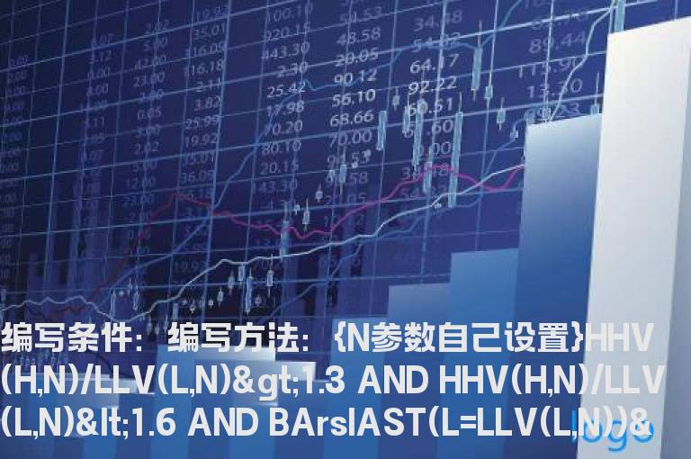 区间曾经有过的涨跌幅选股公式