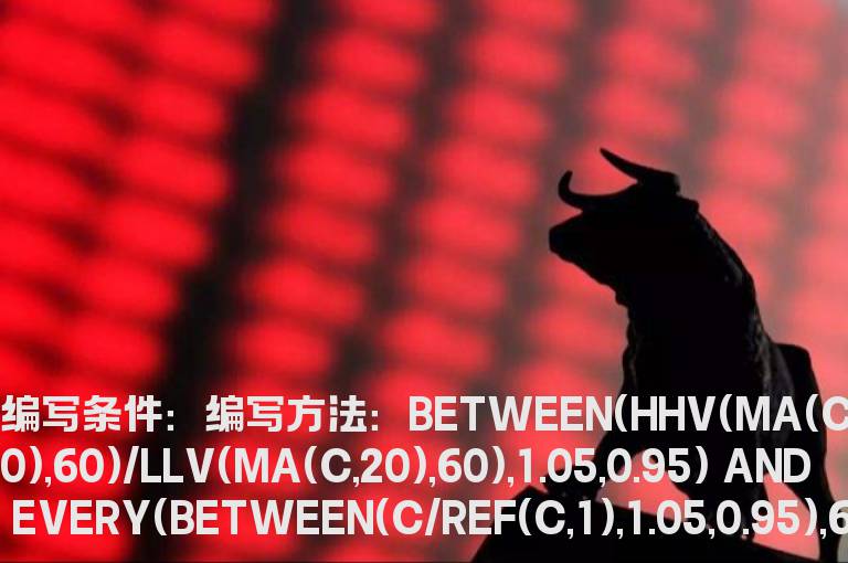 股价上穿20日均线选股