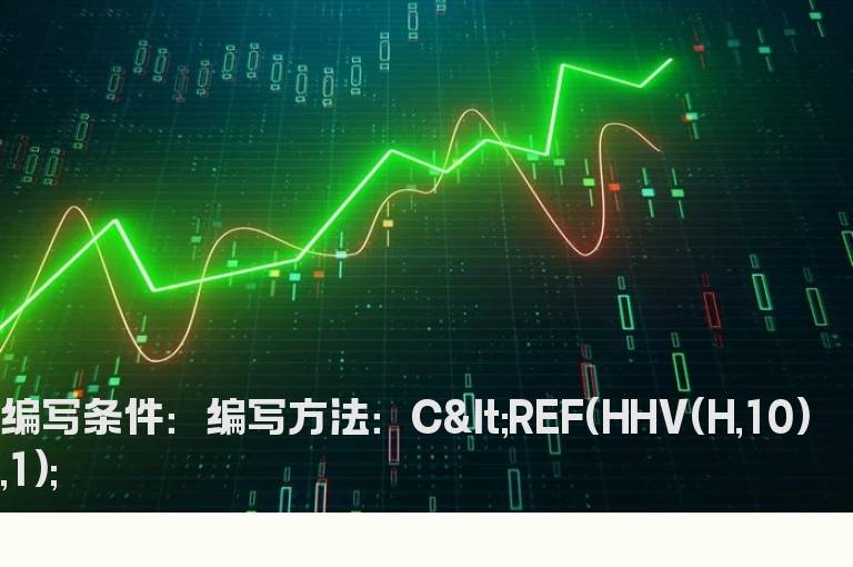 今天的收盘价低于前10日内的那个最高价的选股公式