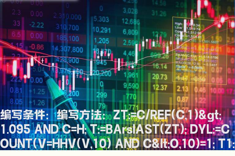 剔除10日内放量大阴柱的选股公式