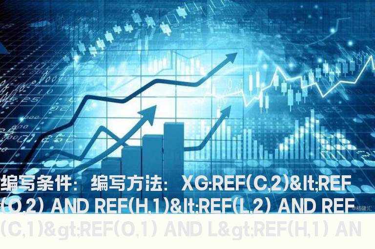 昨低开今高开选股公式
