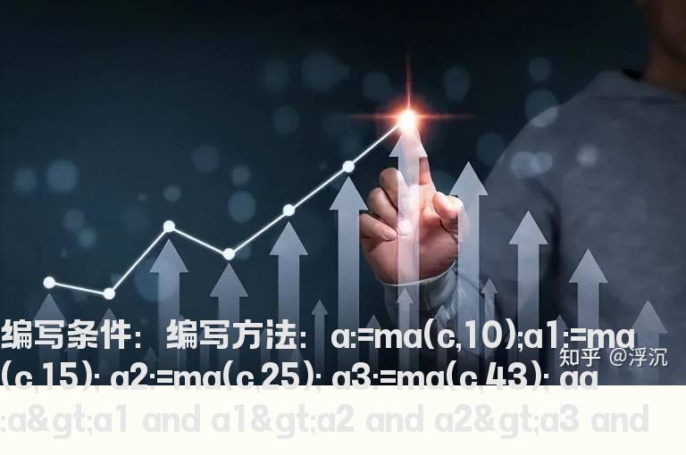 跌破均线选股指标