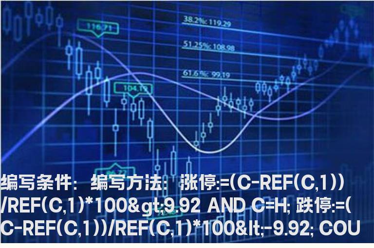 第一天跌停且第二天涨停的选股公式
