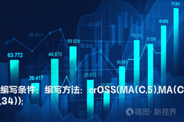 5日均线上穿34日均线选股公式