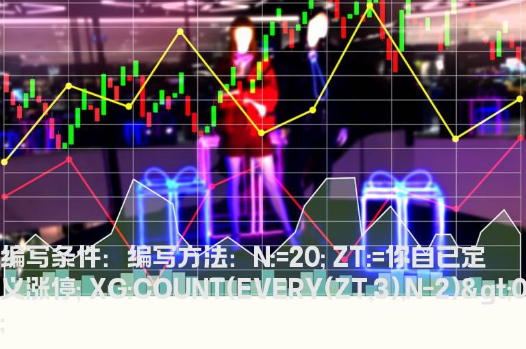 20天内连续三天涨停板的选股公式
