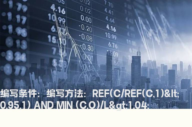 昨日跌幅大于5%今日长下影的选股公式