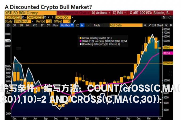 突破回调后再次突破的选股公式