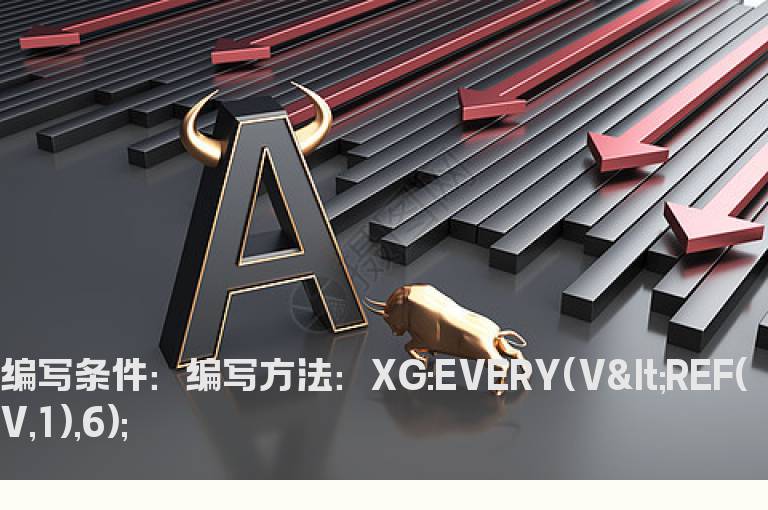 连续5日缩量的选股公式