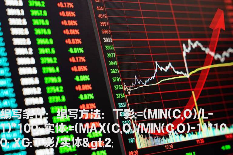 当日收长长的下影线公式
