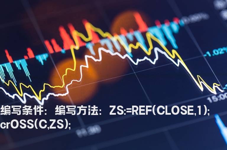 突破昨日前高