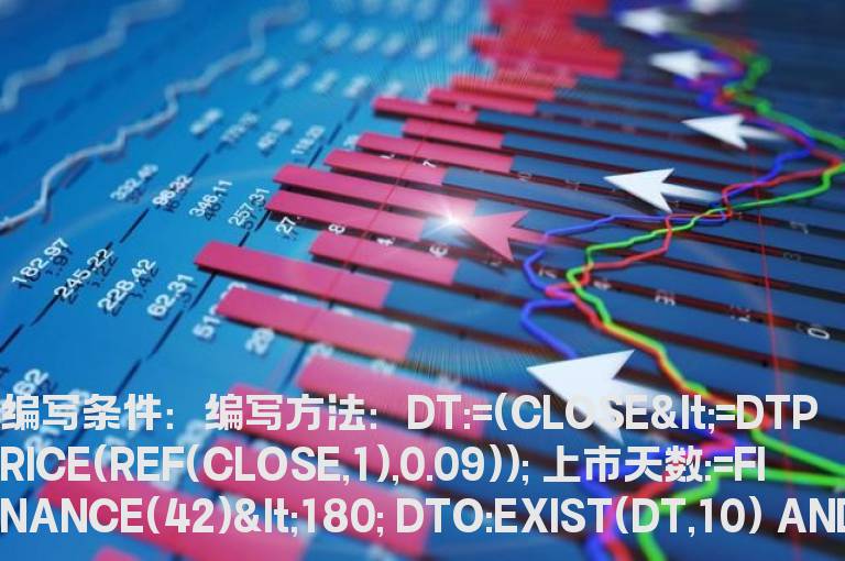 10日内至少有一次跌幅大于9%