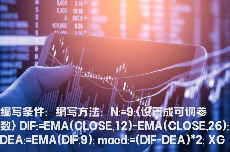 macd绿柱缩短的公式
