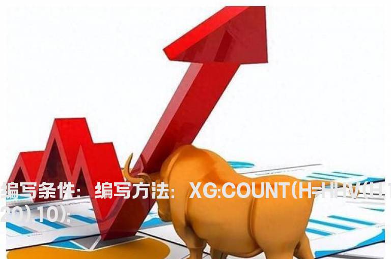 创120天新高的选股公式