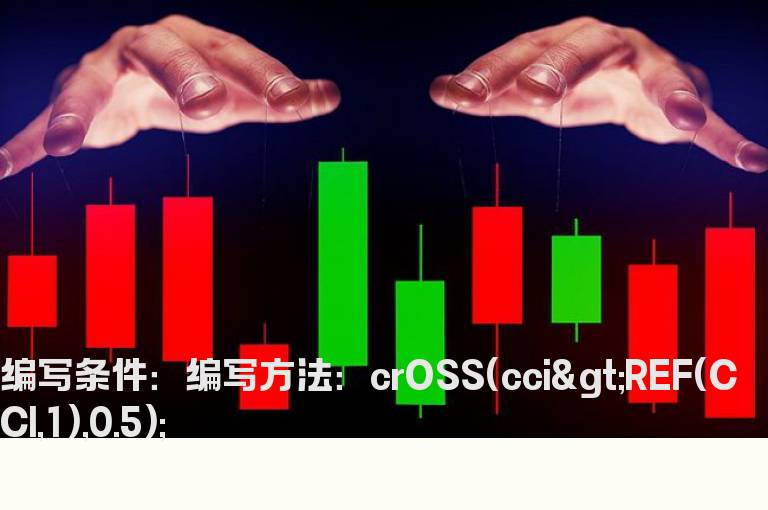 CCI上拐选股公式