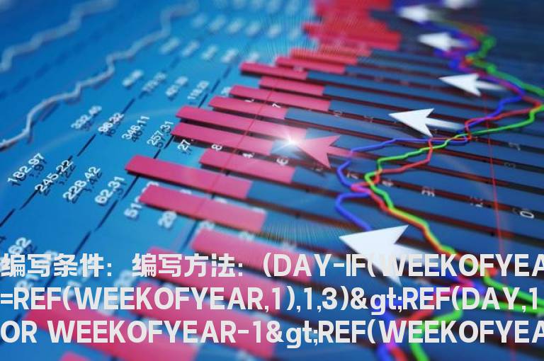 当日复牌的选股公式