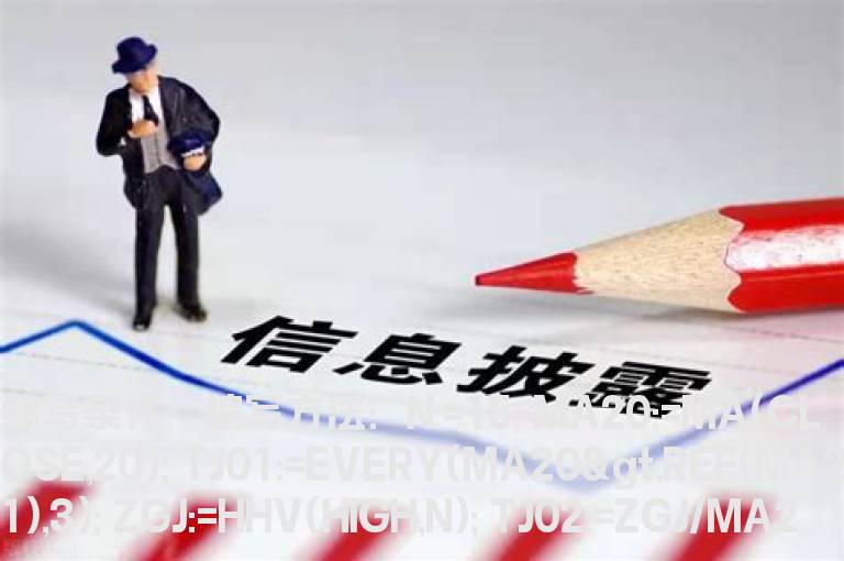 回调到20均线附近的选股公式