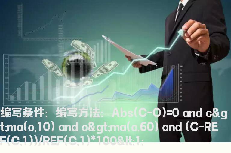 收盘价等于开盘价选股公式