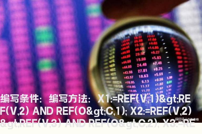 连续三根阴量后选股