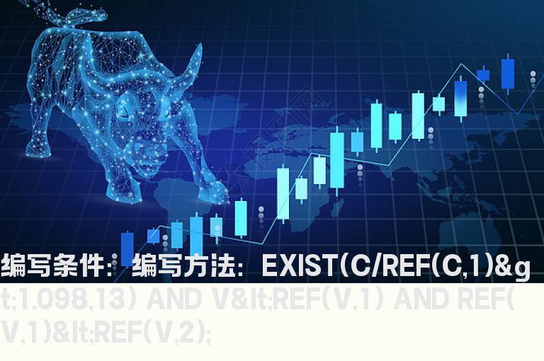 连续两日缩量的选股指标