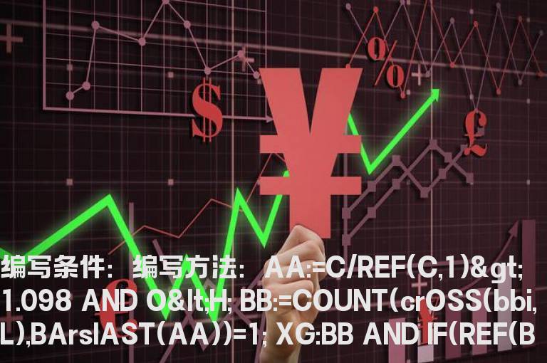 涨停后第一次跌破BBI的选股公式